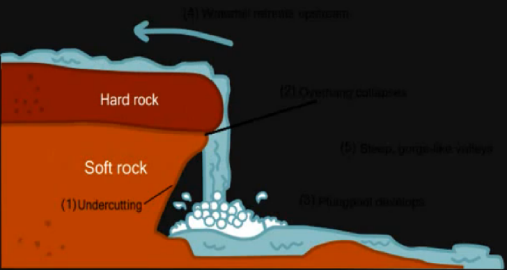 Where is the Highest Waterfall in the World Located