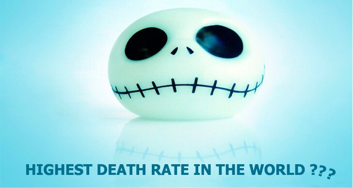 Which Country has Highest Death Rate in the World